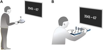 Empirical Support for ‘Hastening-Through-Re-Automatization’ by Contrasting Two Motor-Cognitive Dual Tasks